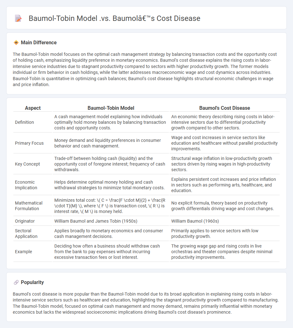 Baumol-Tobin Model vs Baumol's Cost Disease in Economics - Key Differences and Insights