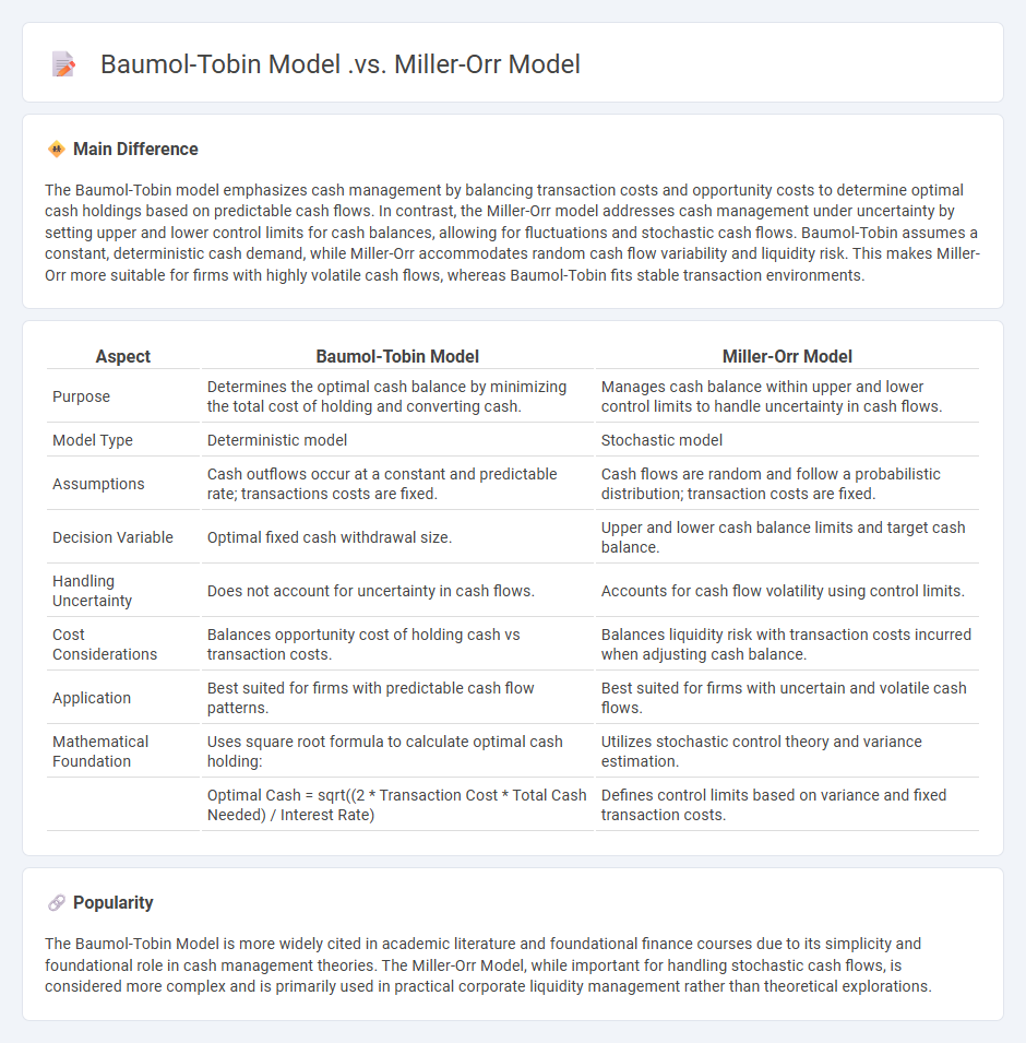 Baumol-Tobin Model vs Miller-Orr Model in Economics - Key Differences and Applications