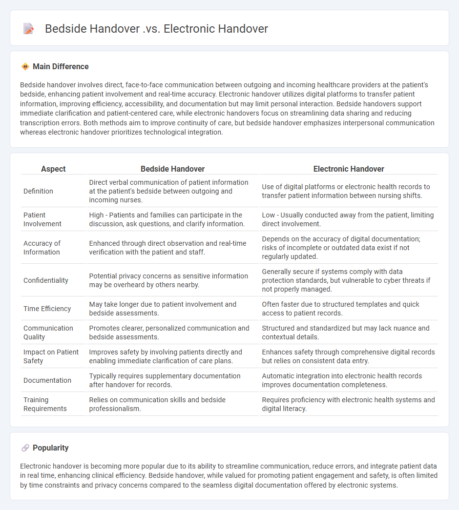 Bedside Handover vs Electronic Handover in Nursing - Understanding the Differences and Benefits