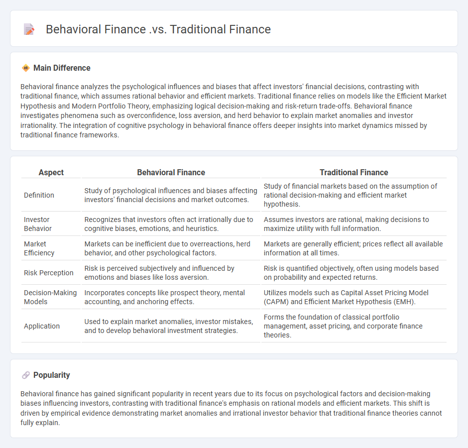 Behavioral Finance vs Traditional Finance - Understanding the Key Differences in Financial Decision-Making