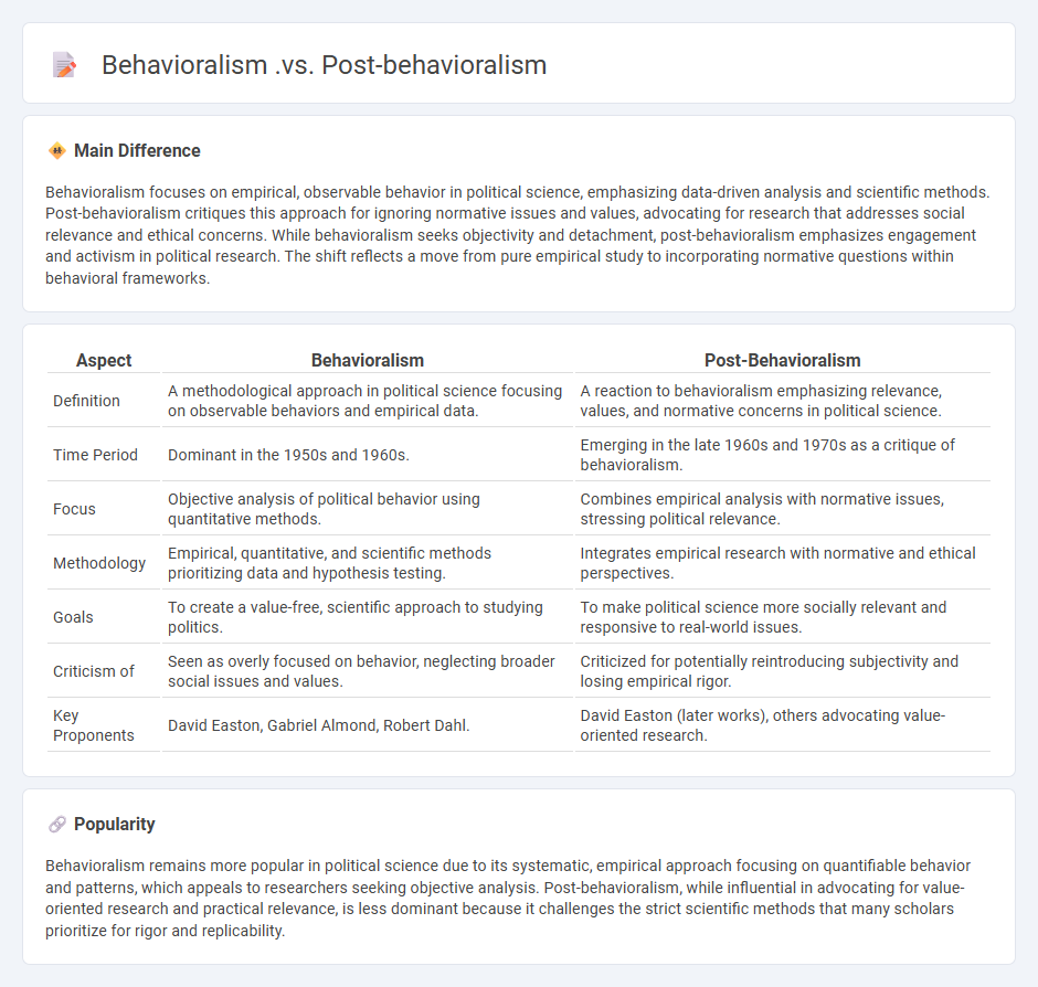 Behavioralism vs Post-behavioralism in Political Science - Key Differences and Impacts