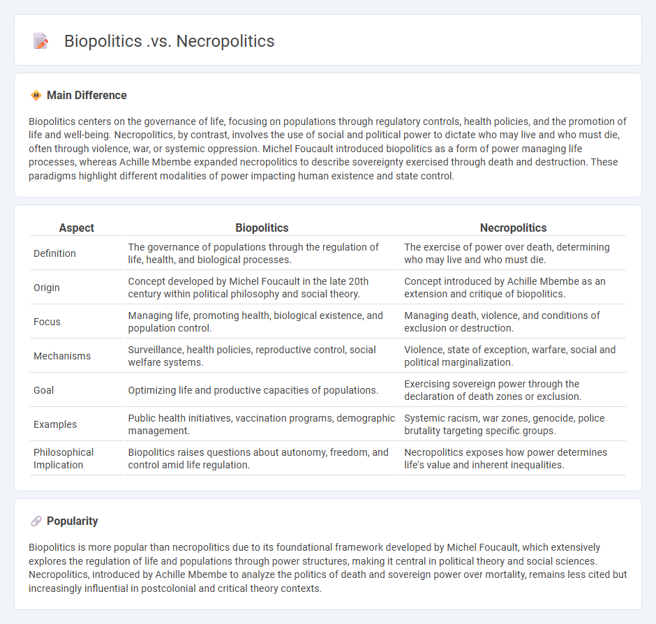 Biopolitics vs Necropolitics - Understanding the Distinction in Political Power Over Life and Death