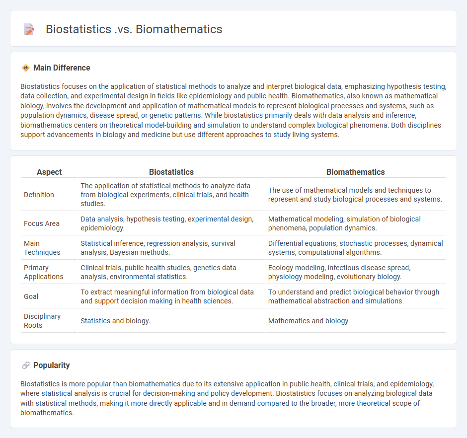 Biostatistics vs Biomathematics - Understanding the Key Differences and Applications