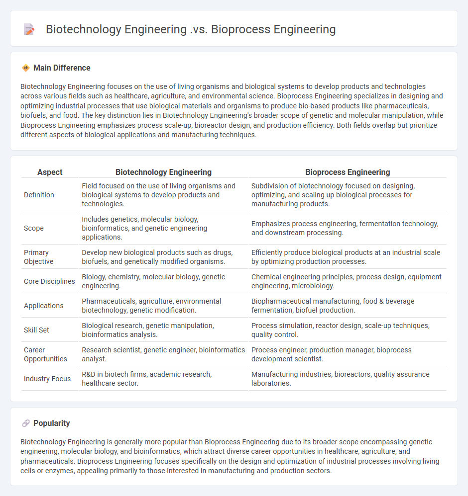 The Difference Between Biotechnology Engineering vs Bioprocess Engineering - Choosing the Right Path
