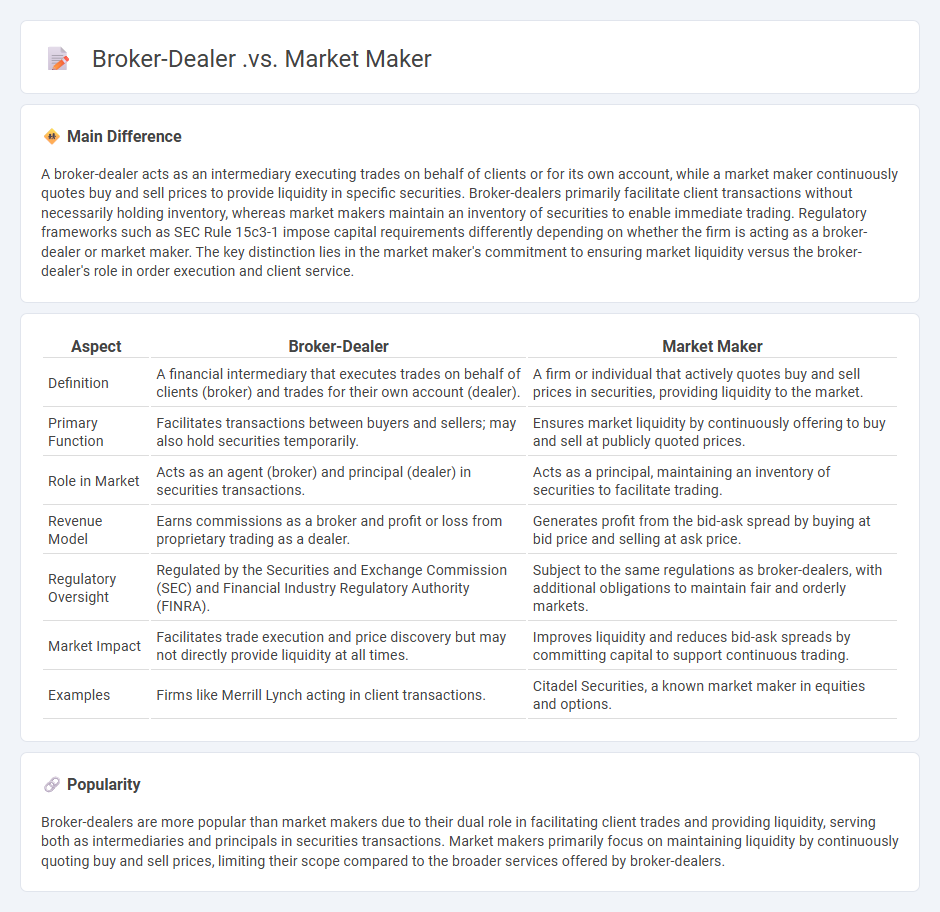 Broker-Dealer vs Market Maker in Finance - Understanding Their Roles and Differences