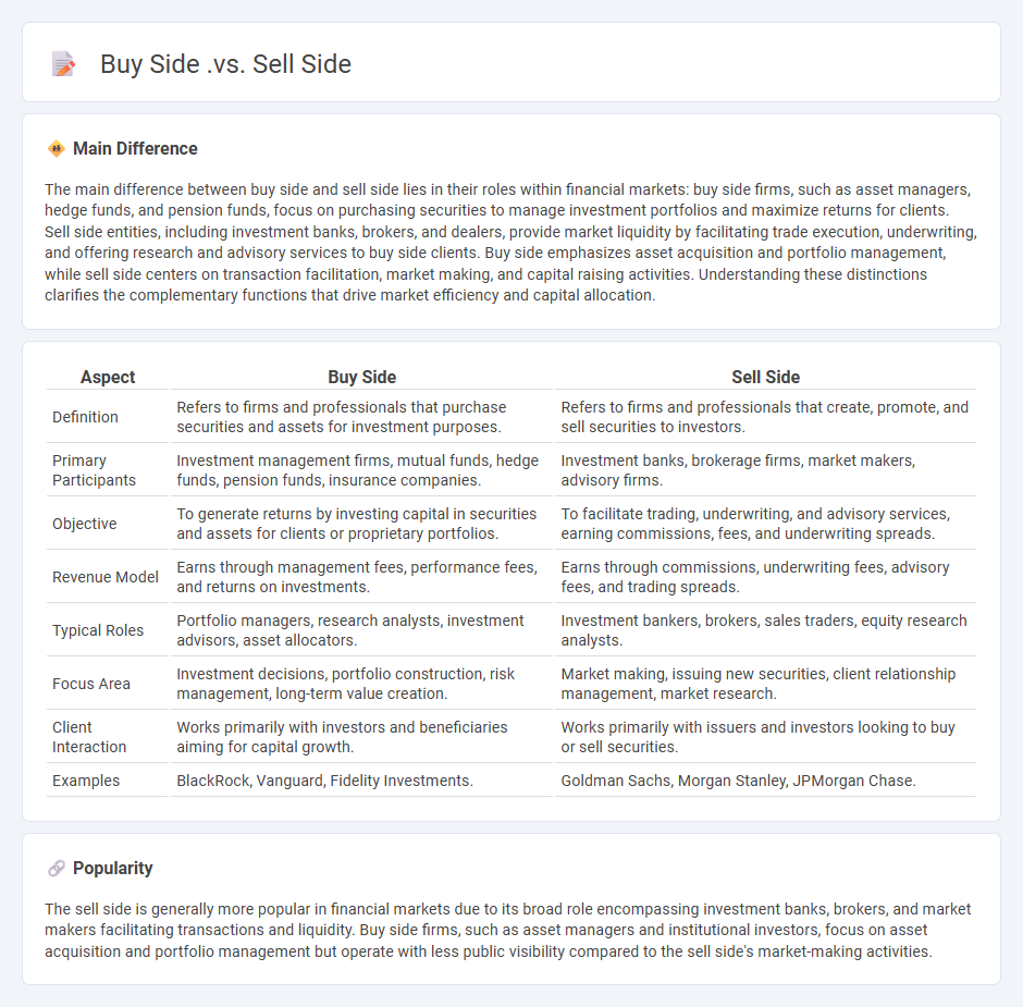 Buy Side vs Sell Side Finance - Key Differences and Career Paths Explained
