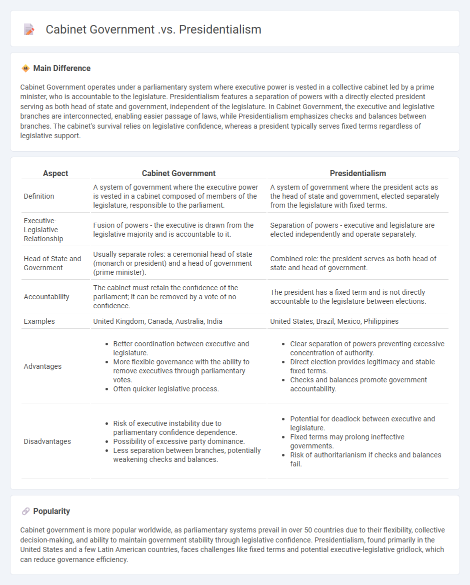 Cabinet Government vs Presidentialism: Key Differences in Political Systems and Governance