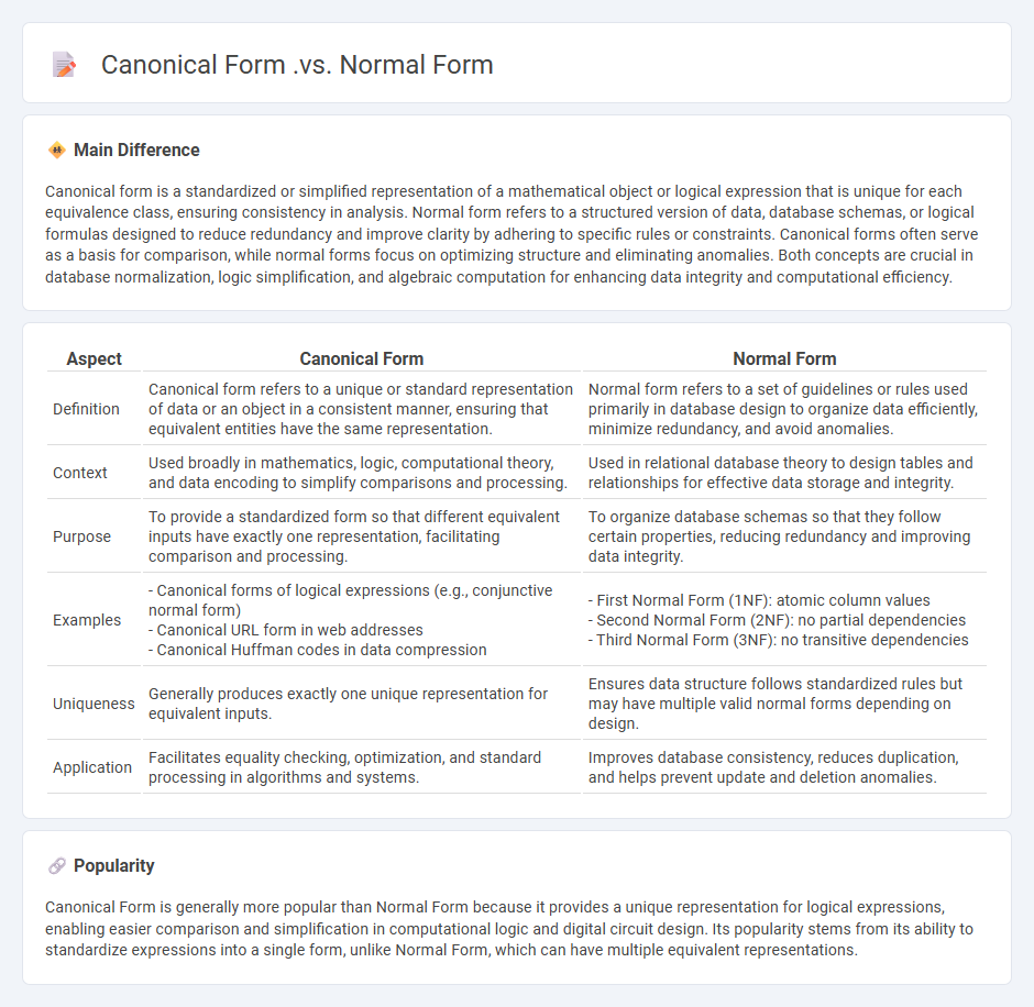 Canonical Form vs Normal Form in Computer Science - Understanding the Key Differences