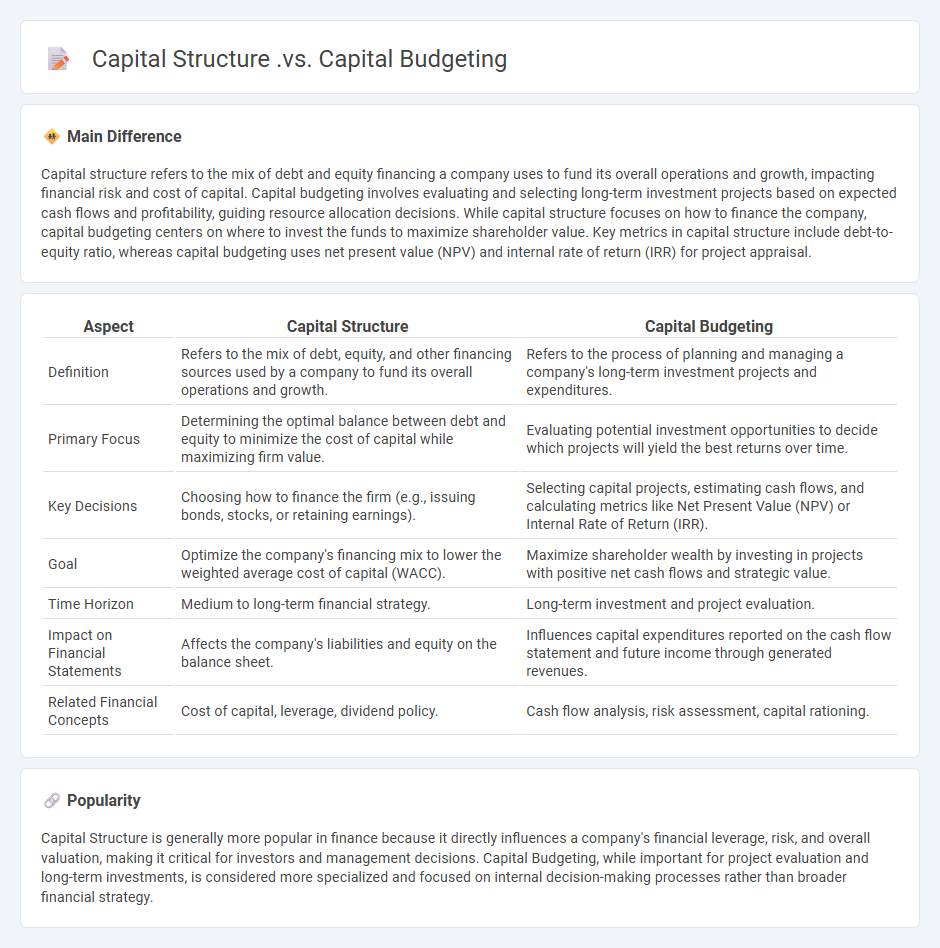 Capital Structure vs Capital Budgeting in Finance - Key Differences and Strategic Implications