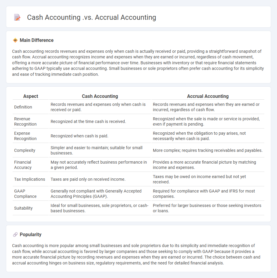 Cash Accounting vs Accrual Accounting in Business - Key Differences and Choosing the Right Method