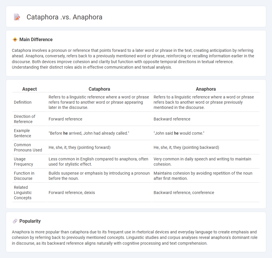 Cataphora vs Anaphora in English Grammar - Key Differences Explained