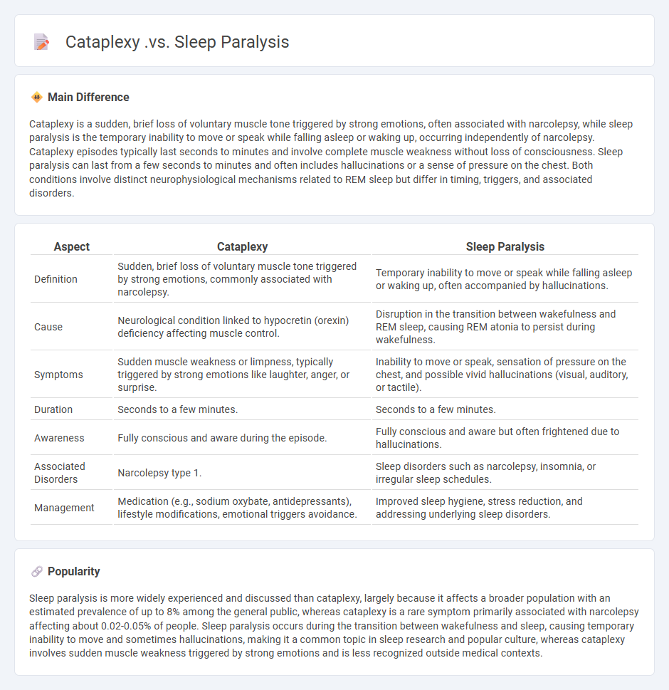 Cataplexy vs Sleep Paralysis - Key Psychological Differences and Similarities