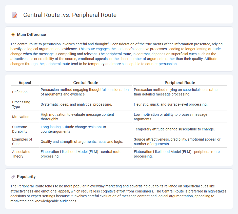 Central Route vs Peripheral Route in Psychology - Key Differences and When Each Route Persuades