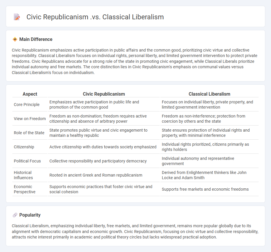 Civic Republicanism vs Classical Liberalism: Key Differences in Political Philosophy and Governance