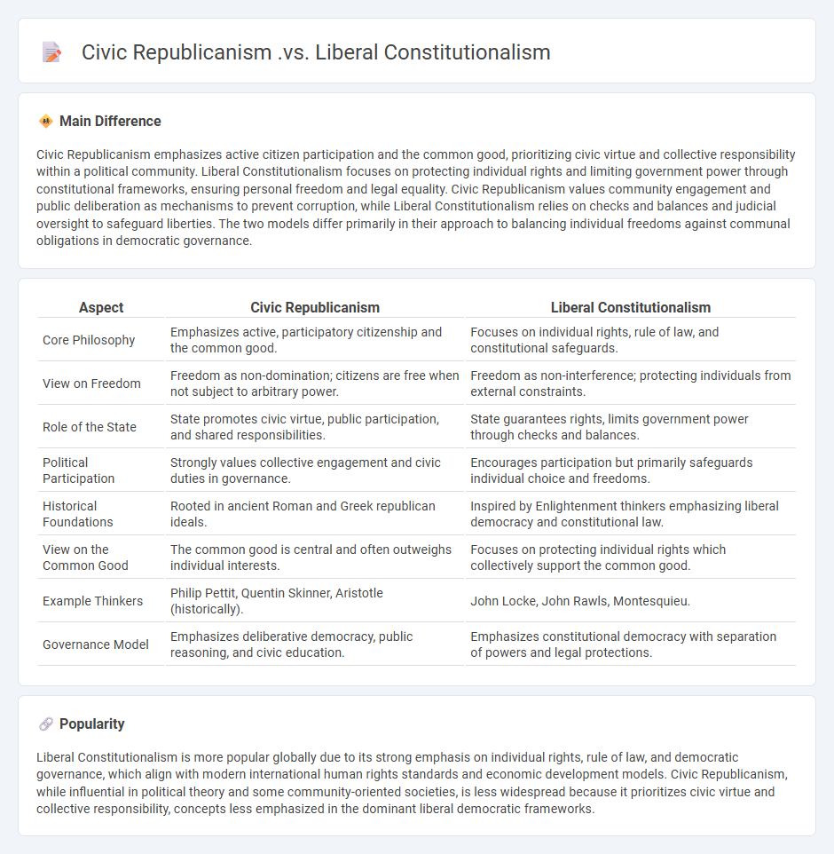 Civic Republicanism vs Liberal Constitutionalism: Key Differences in Political Philosophy and Governance