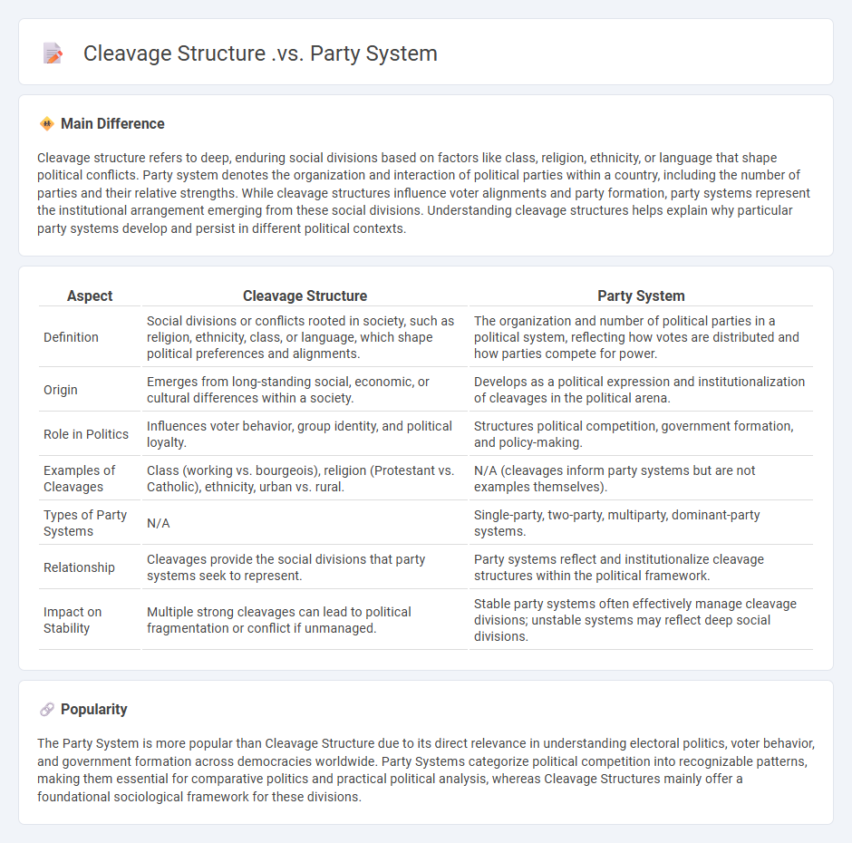 Cleavage Structure vs Party System Politics - Key Differences and Why They Matter