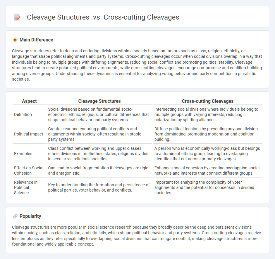 Cleavage Structures vs Cross-Cutting Cleavages in Politics - Understanding Their Impact on Social Division