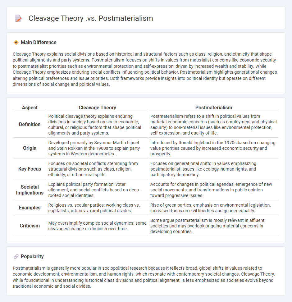Cleavage Theory vs Postmaterialism Politics - Understanding Their Key Differences in Political Science