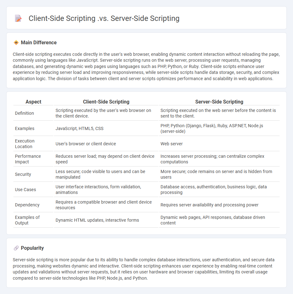 Client-Side Scripting vs Server-Side Scripting in Computers - Key Differences and Use Cases