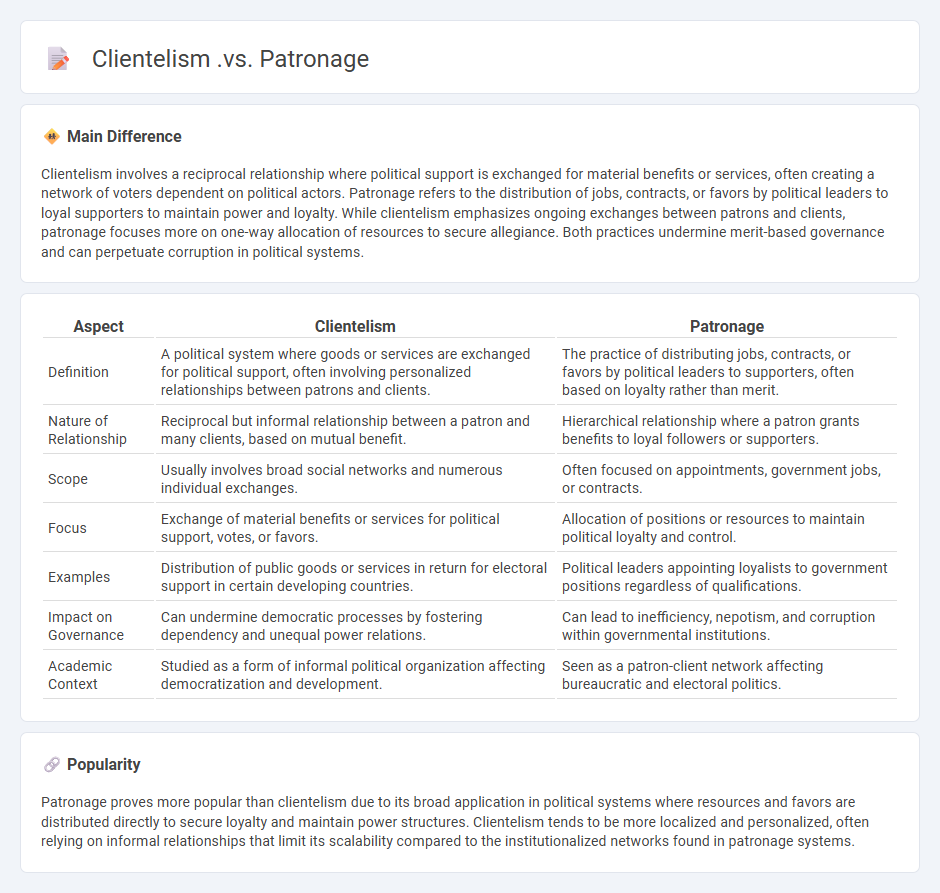 The Difference Between Clientelism vs Patronage Politic - Understanding Key Political Exchange Systems
