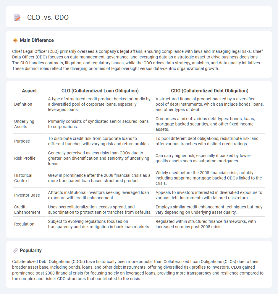 CLO vs CDO in Finance - Key Differences and Their Roles in Investment Portfolios