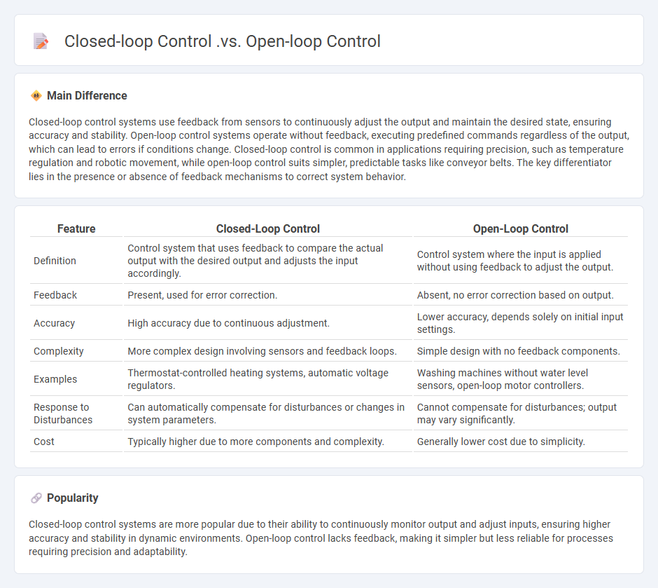 Closed-Loop Control vs Open-Loop Control in Engineering - Key Differences and Applications
