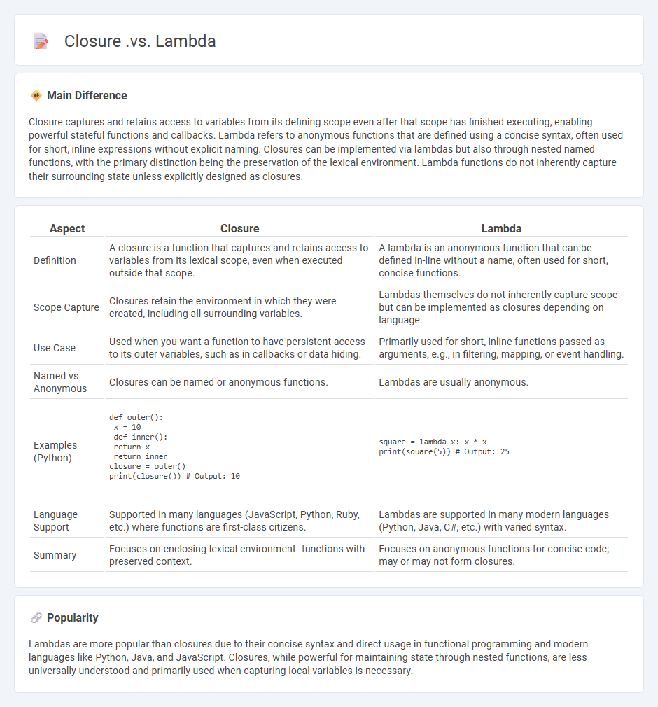Closure vs Lambda in Computer Science - Key Differences and Practical Use Cases