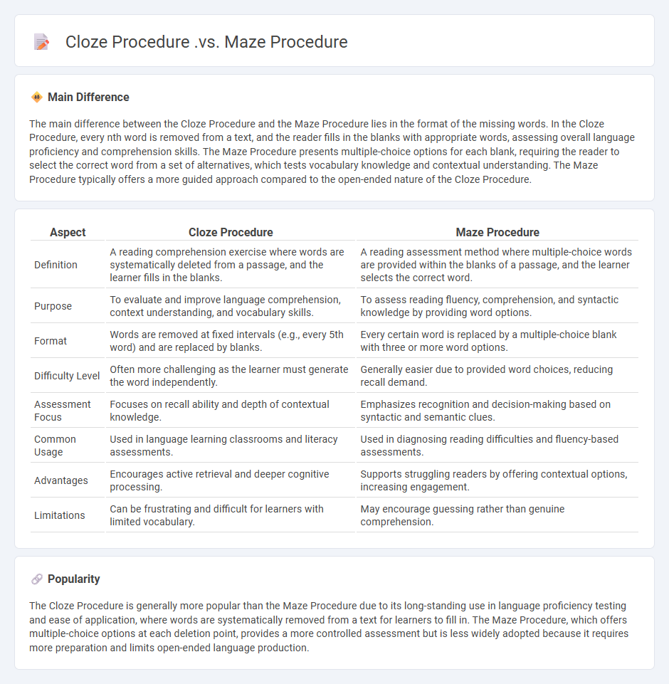 Cloze Procedure vs Maze Procedure in Education - Understanding Their Differences and Applications