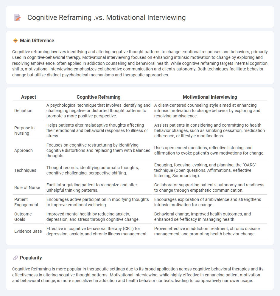 Cognitive Reframing vs Motivational Interviewing in Nursing - Understanding the Key Differences