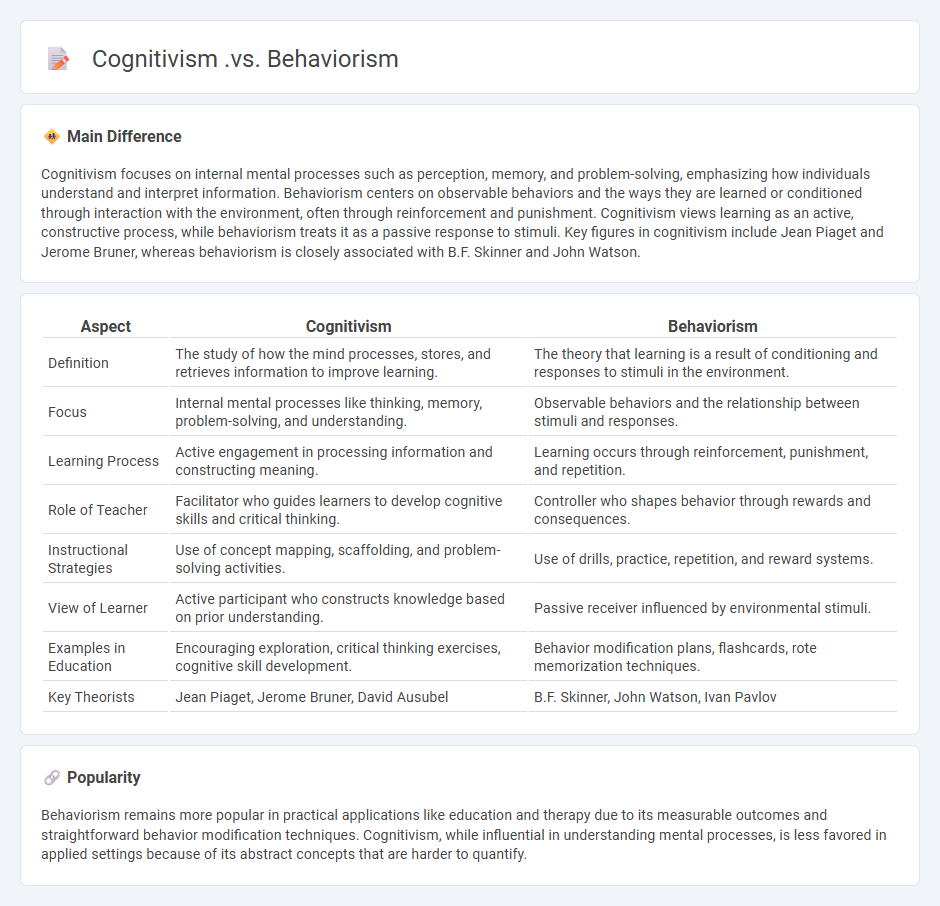 Cognitivism vs Behaviorism in Education - Understanding the Key Differences and Their Impact on Learning