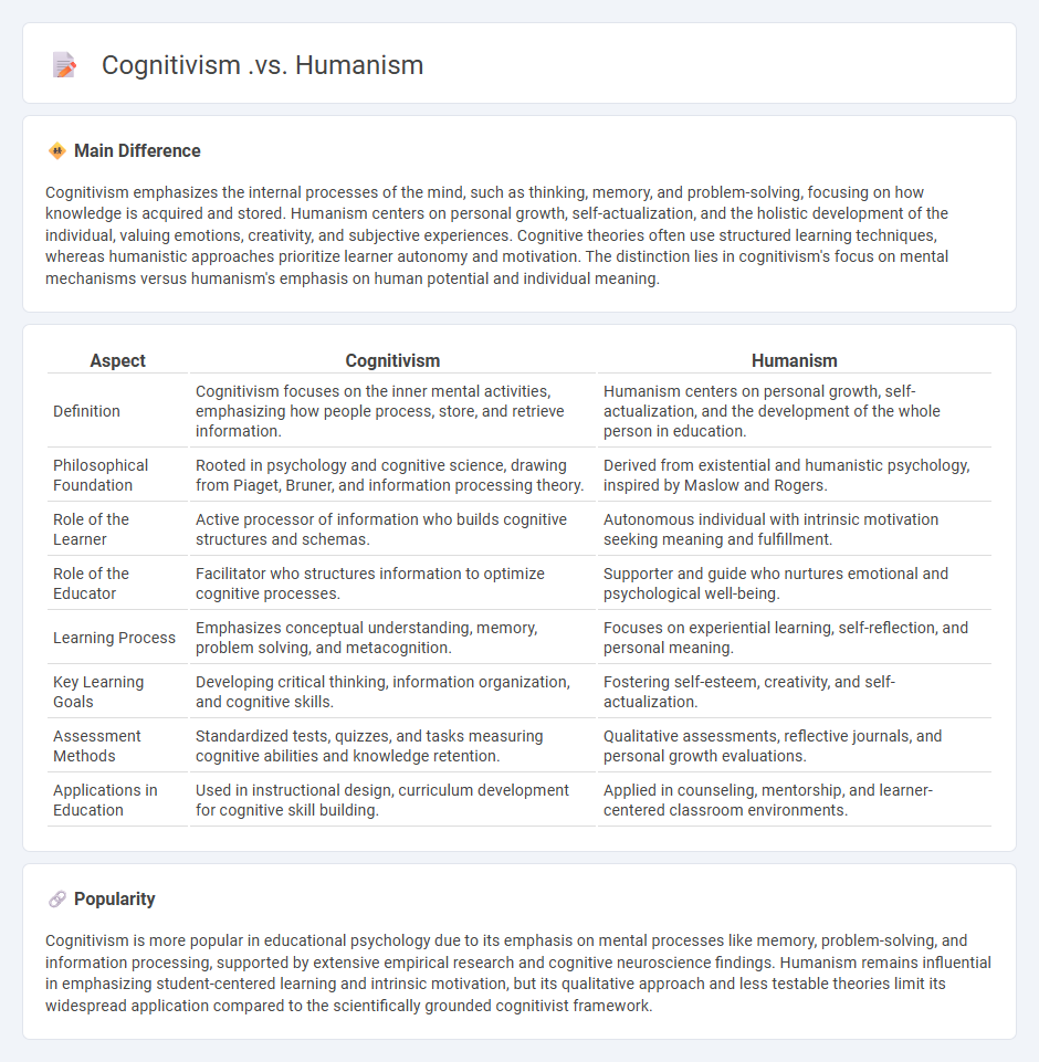 Cognitivism vs Humanism in Education - Understanding the Key Differences and Their Impact on Learning