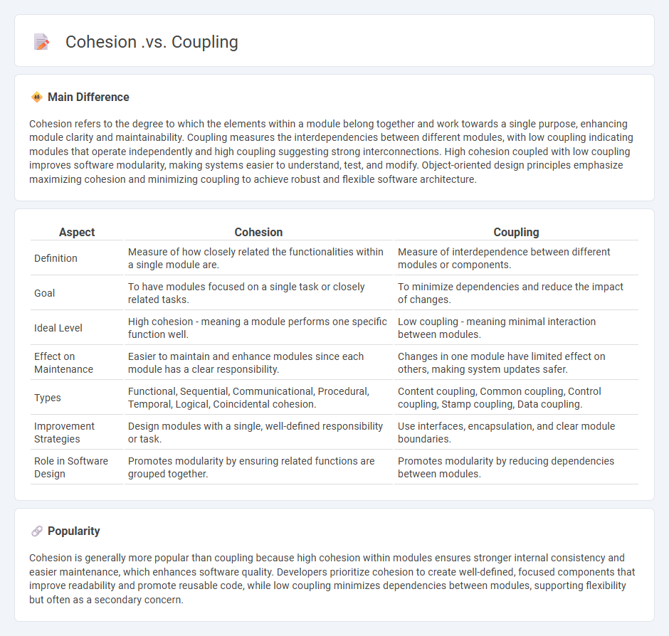 Cohesion vs Coupling in Computer Science: Understanding the Key Differences and Their Impact on Software Design