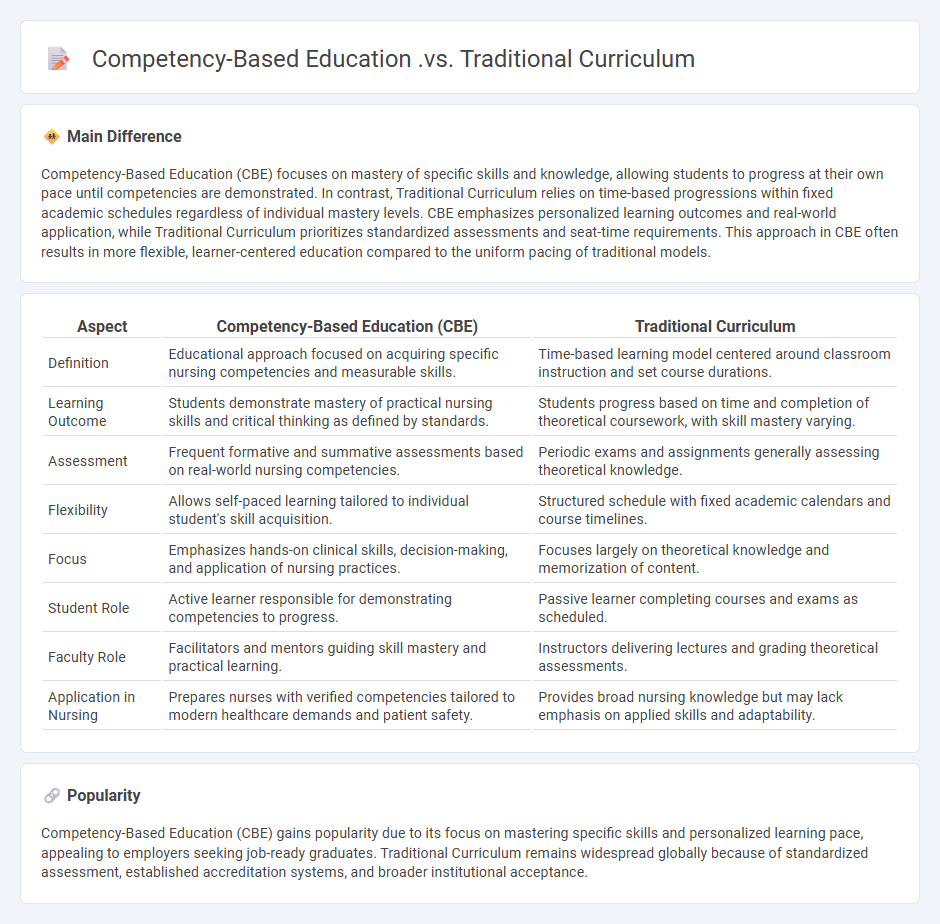 Competency-Based Education vs Traditional Curriculum in Nursing: Key Differences and Impact on Nursing Practice