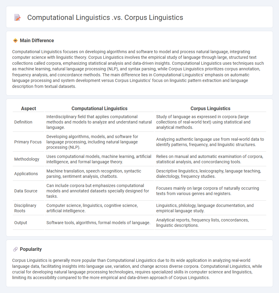 Computational Linguistics vs Corpus Linguistics - Key Differences and Practical Applications