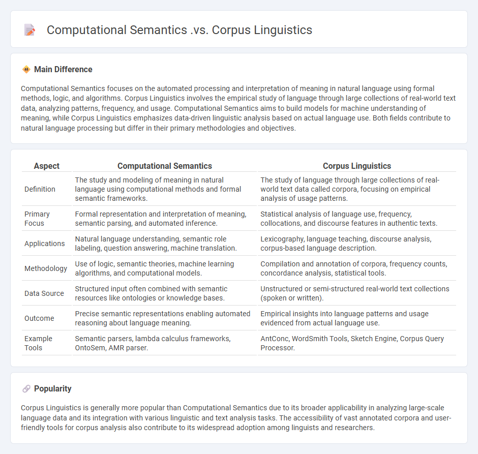 Computational Semantics vs Corpus Linguistics - Understanding Their Roles in Language Analysis