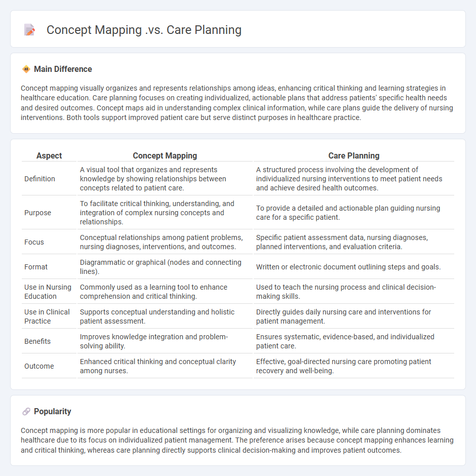 Concept Mapping vs Care Planning in Nursing - Understanding the Key Differences and Practical Implications