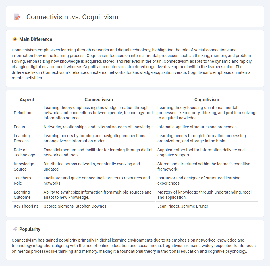 Connectivism vs Cognitivism in Education: Understanding the Key Differences and Classroom Implications