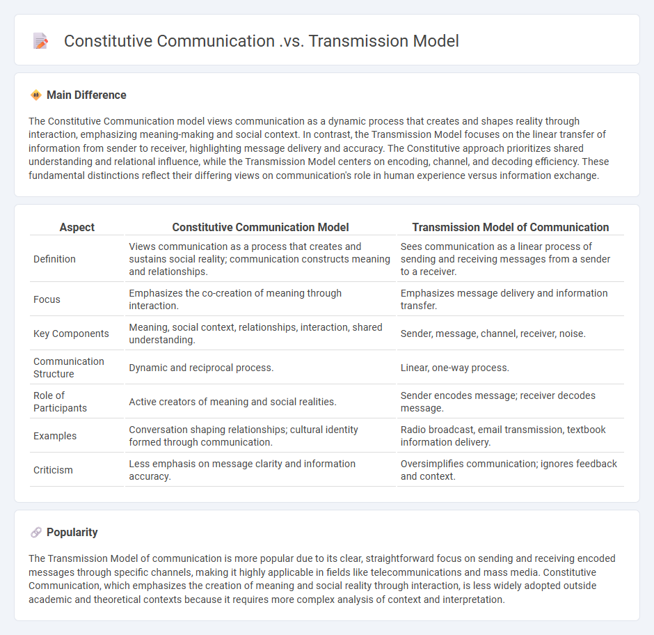 Constitutive Communication vs Transmission Model Communication - Understanding the Key Differences