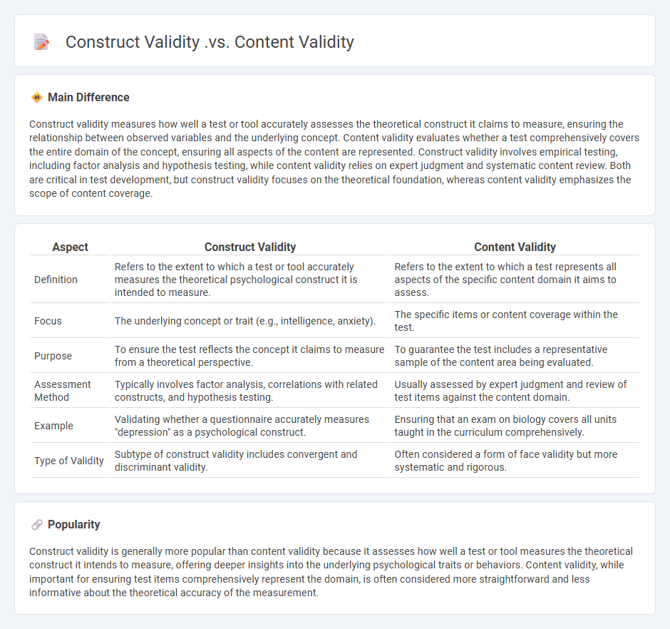 Construct Validity vs Content Validity in Psychology - Understanding Key Differences