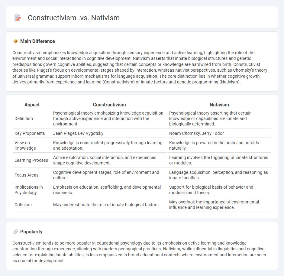 Constructivism vs Nativism in Psychology - Understanding the Roots of Human Knowledge