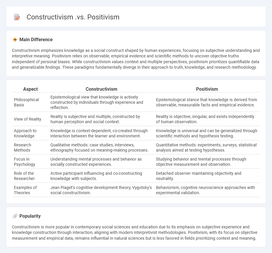Constructivism vs Positivism in Psychology - Understanding Key Differences in Approaches to Knowledge