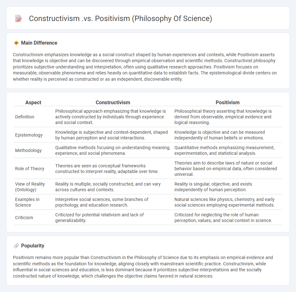 Constructivism vs Positivism in the Philosophy of Science - Key Differences and Approaches