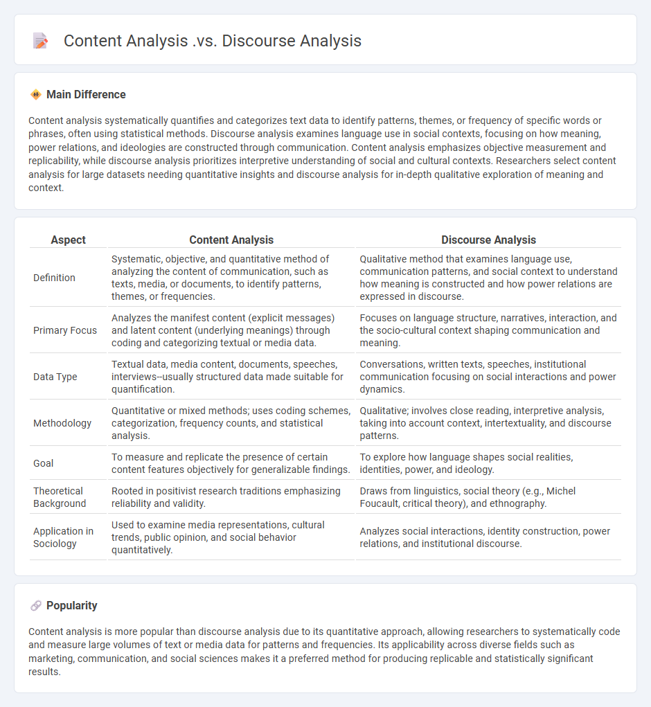 Content Analysis vs Discourse Analysis in Sociology - Understanding Key Differences and Applications