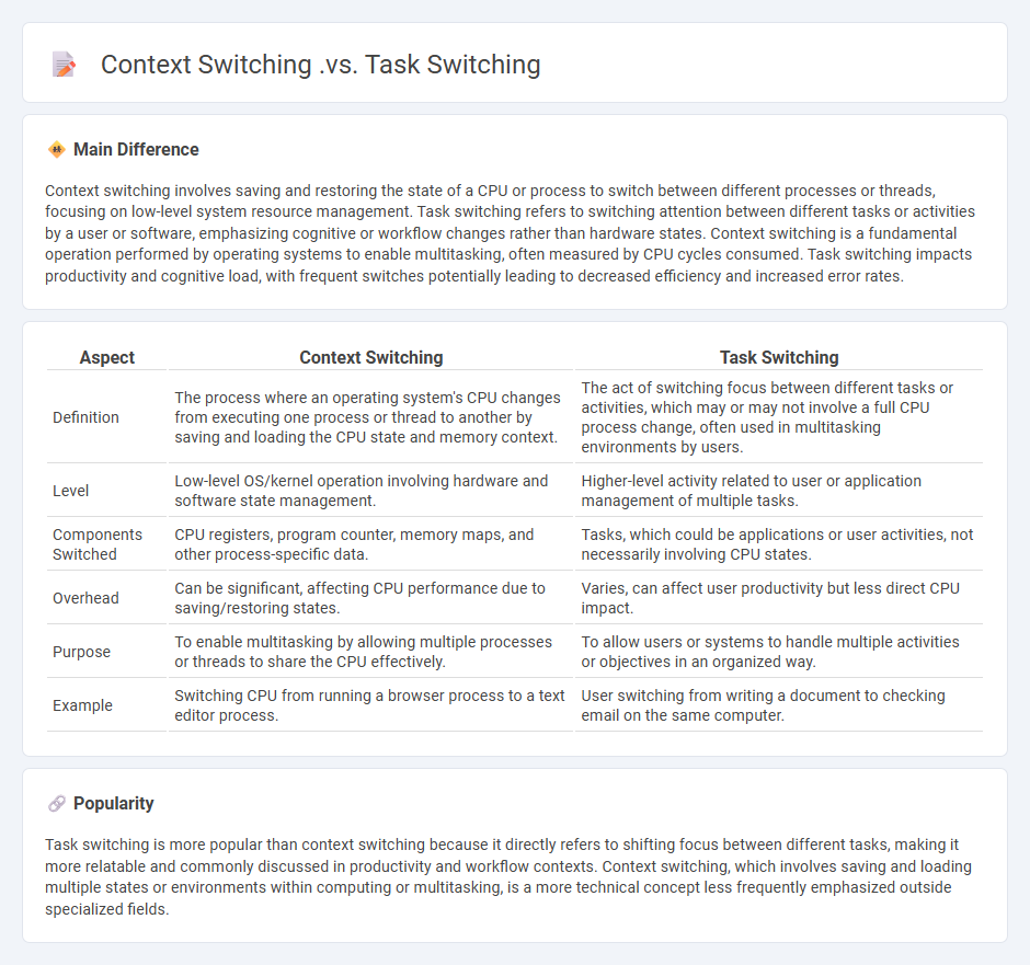 Context Switching vs Task Switching in Computing - Key Differences Explained