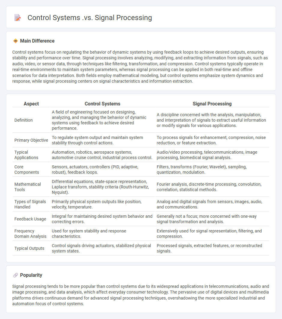 Control Systems vs Signal Processing Engineering - Understanding the Key Differences and Applications
