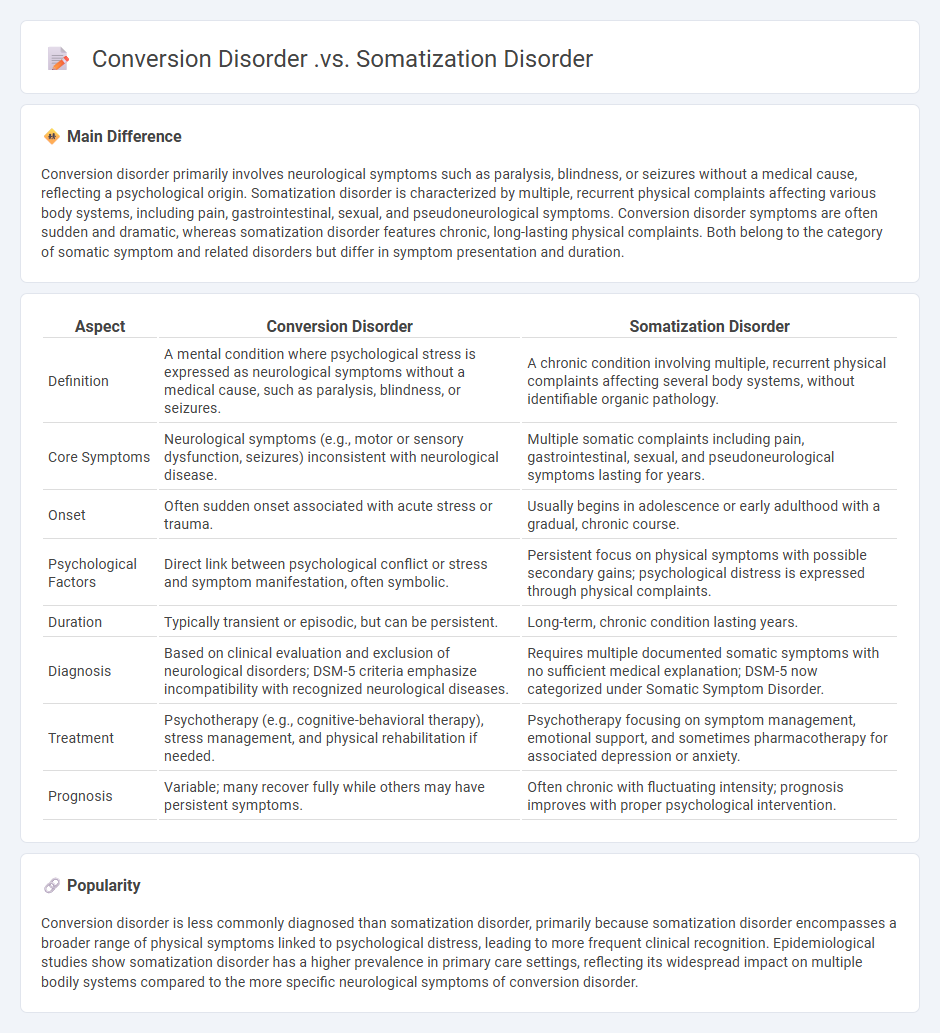 Conversion Disorder vs Somatization Disorder in Psychology - Key Differences and How Each Manifests
