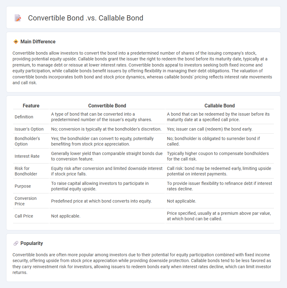 Convertible Bond vs Callable Bond: Key Differences and When to Use Each