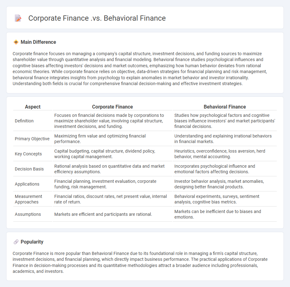 Corporate Finance vs Behavioral Finance - Key Differences and Why They Matter