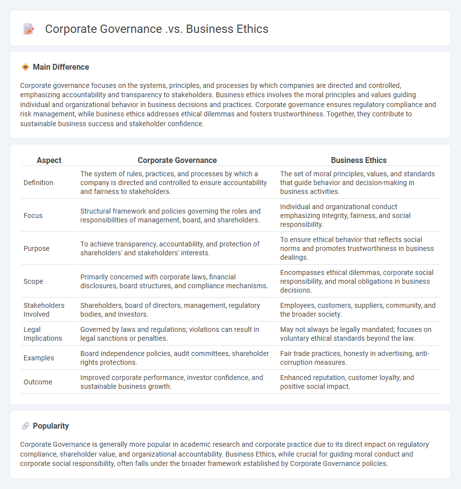 Corporate Governance vs Business Ethics - Key Differences and Why Both Matter in Business