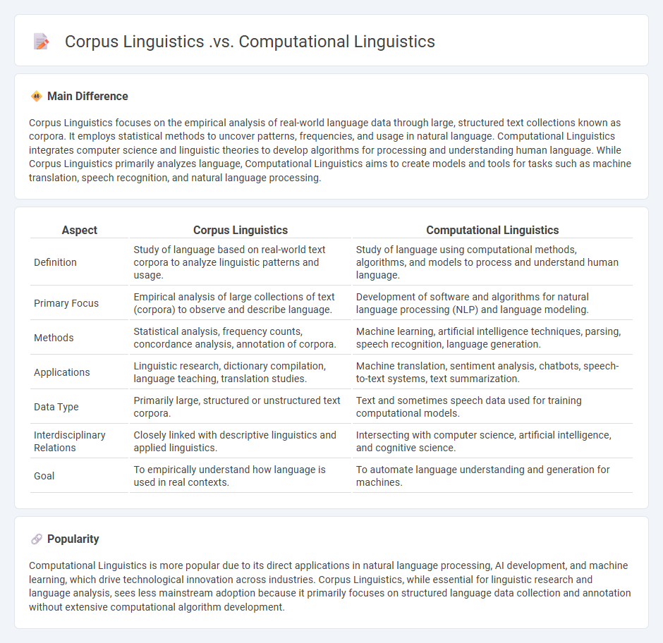 Corpus Linguistics vs Computational Linguistics - Key Differences in Language Analysis